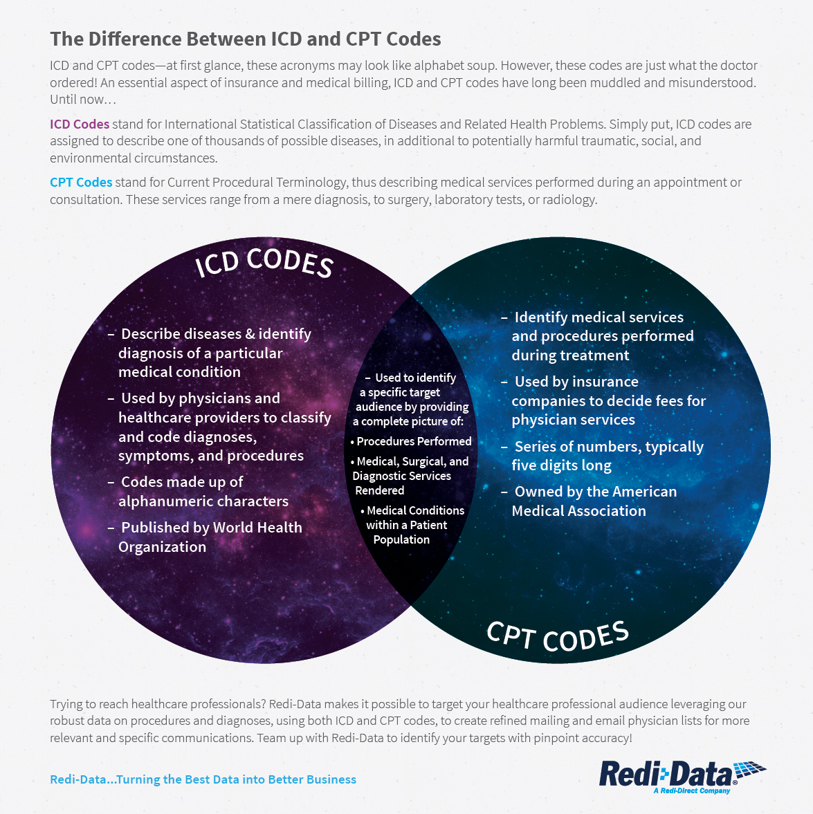 difference between cpt and icd 10 procedure codes
