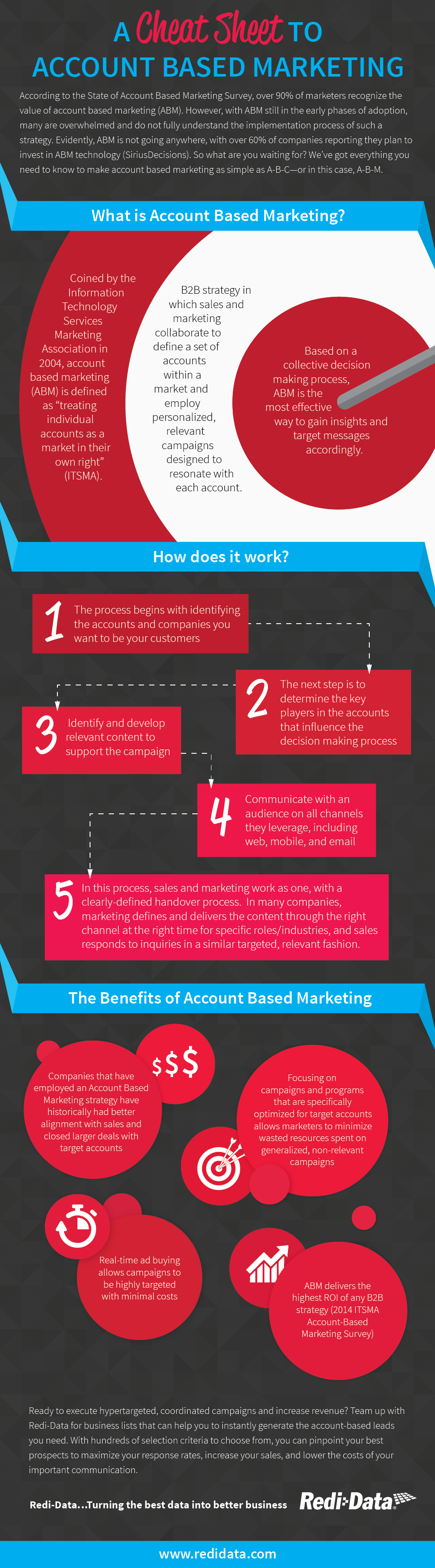 A Quick reference to Account based Marketing. Learn about its benefits and how Redi-Data can help you with its expert solutions!