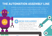 Learn how you can gear up for marketing automation.