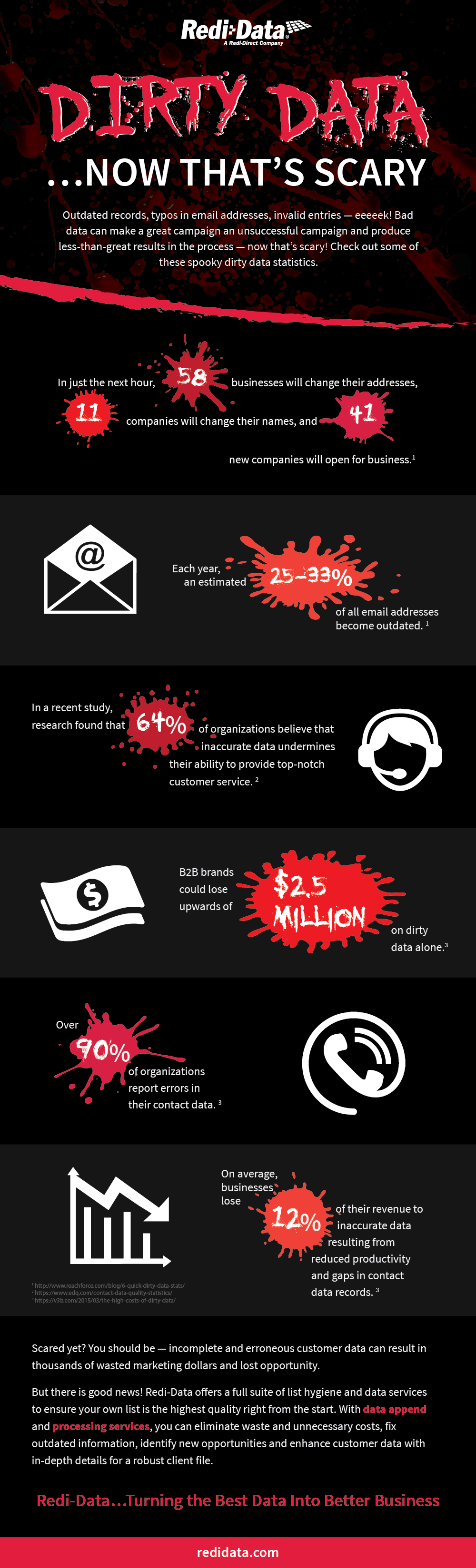 Bad data effects on marketing-fact and figures-infographic