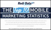 The Top 10 Mobile Marketing Statistics
